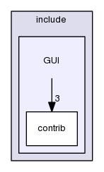 GUI