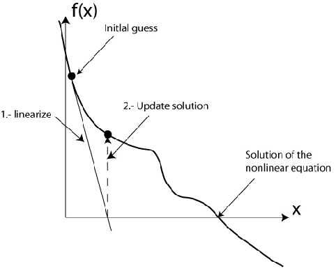 tutorial_pic_newton.png